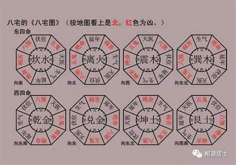 八運宅|八卦・八宅 – ワールド・オブ・風水ジャパン